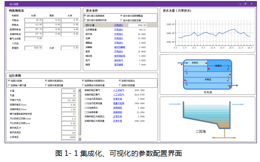 ProSee污水廠運行智能決策